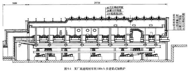 一种步进式加热炉钢坯温度建模及在线校正方法江南体育