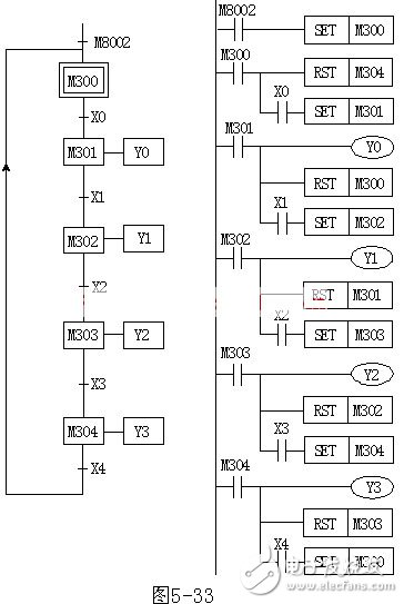 江南体育PLC控制系统设计教程： 加热炉送料系统——仿STL指令的编程方式梯形图举例(图1)