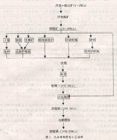 海关总署、国家经贸委关于下发《阴极铜（电解铜）加工贸易单耗标准》、《铝锭加工贸易单耗标准》和《工业纯钛及钛合金（Ti－6Al－4V）铸锭的通知江南体育(图4)