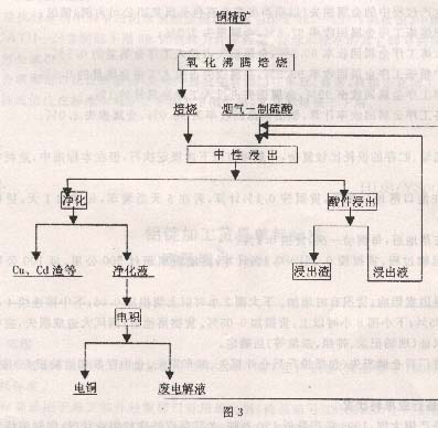 海关总署、国家经贸委关于下发《阴极铜（电解铜）加工贸易单耗标准》、《铝锭加工贸易单耗标准》和《工业纯钛及钛合金（Ti－6Al－4V）铸锭的通知江南体育(图6)