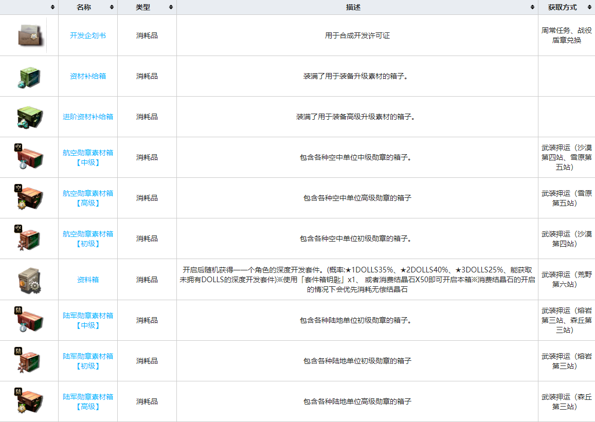 灰烬战线消耗品有哪些江南体育(图2)