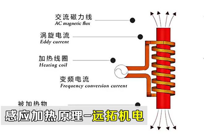 精通钢坯加热感应炉：工作原理深度解析与实际应用技巧！(图2)